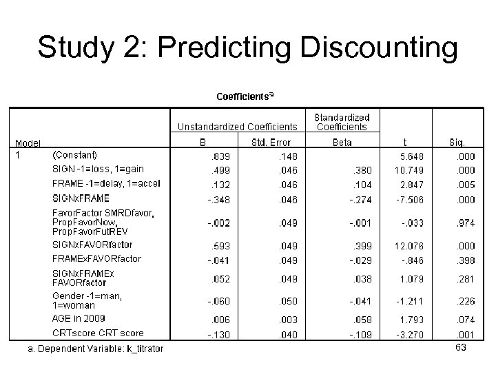 Study 2: Predicting Discounting 63 