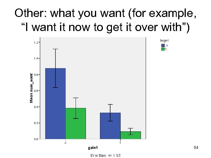 Other: what you want (for example, “I want it now to get it over