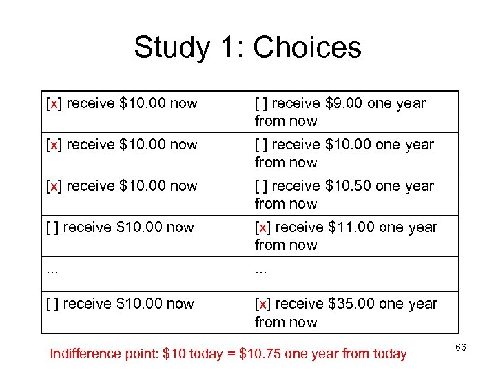 Study 1: Choices [x] receive $10. 00 now [ ] receive $9. 00 one