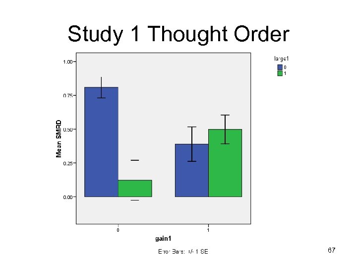 Study 1 Thought Order 67 