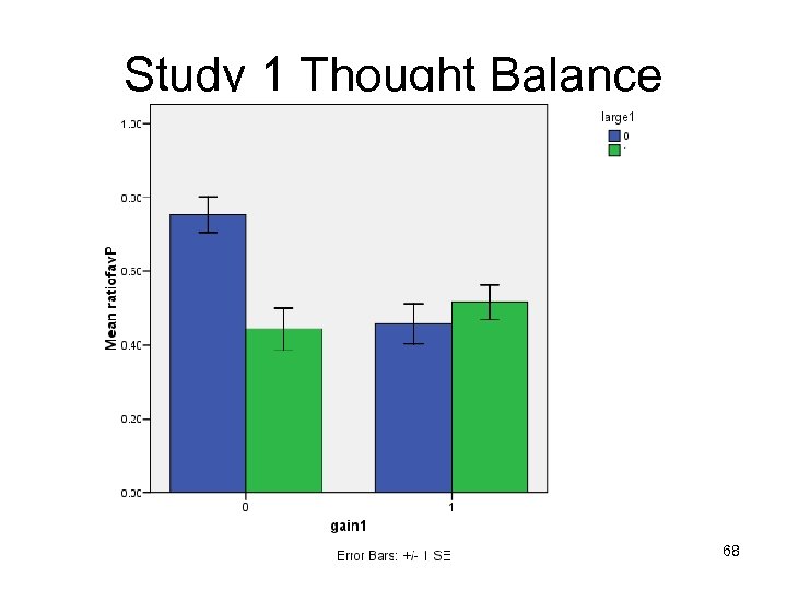 Study 1 Thought Balance 68 