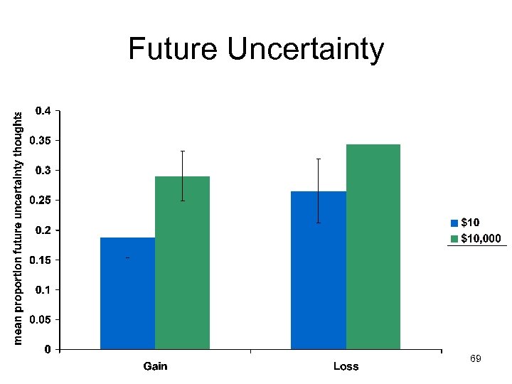 Future Uncertainty 69 