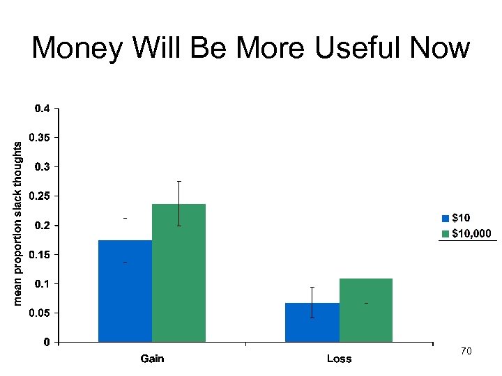 Money Will Be More Useful Now 70 