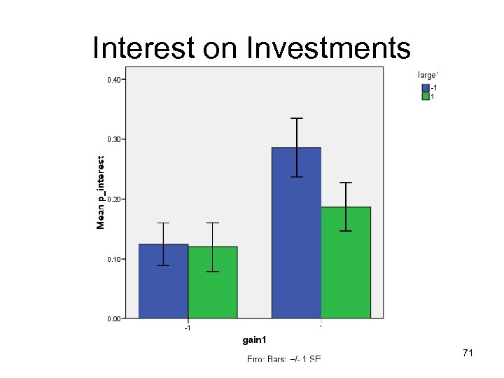 Interest on Investments 71 