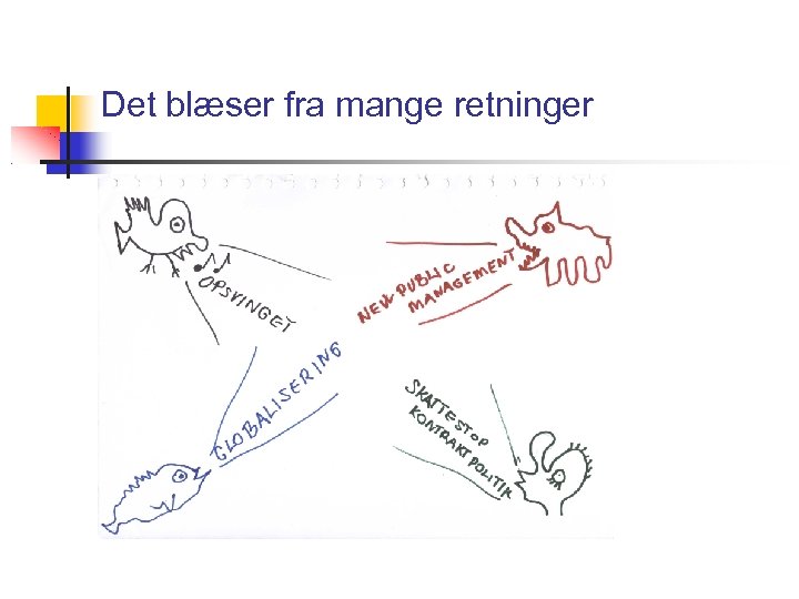 Det blæser fra mange retninger 