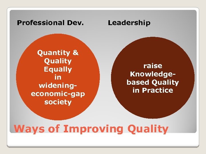 Professional Dev. Quantity & Workforce (May 2009) Quality Equally in widening. Policies economic-gap (since