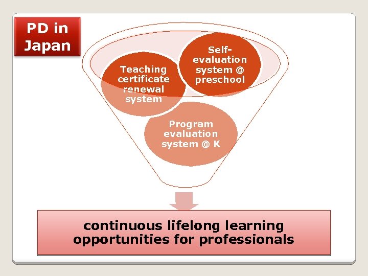 PD in Japan Teaching certificate renewal system Selfevaluation system @ preschool Program evaluation system