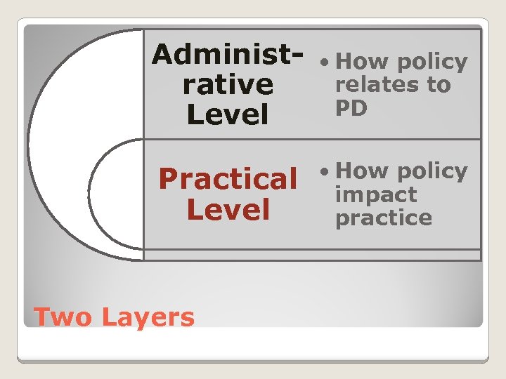 Administrative Level • How policy relates to PD Practical Level • How policy impact