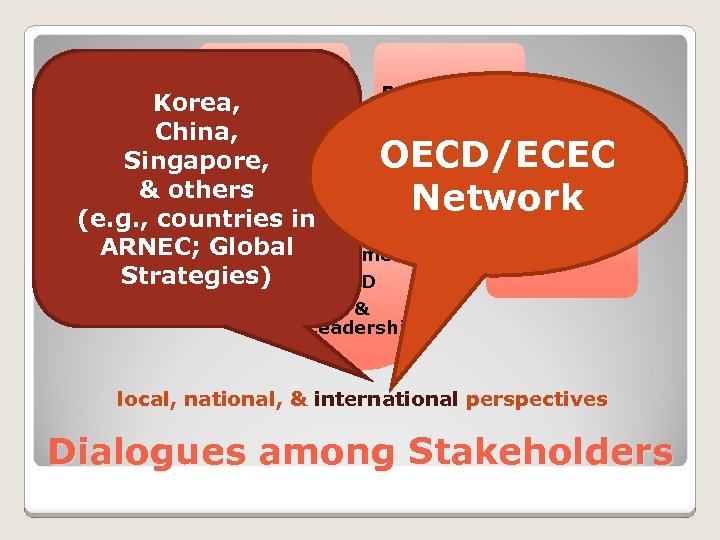Academics & Professional Korea, bodies China, Singapore, & others (e. g. , countries in