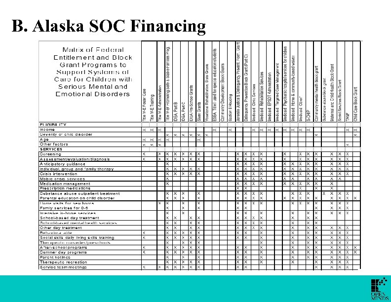 B. Alaska SOC Financing 