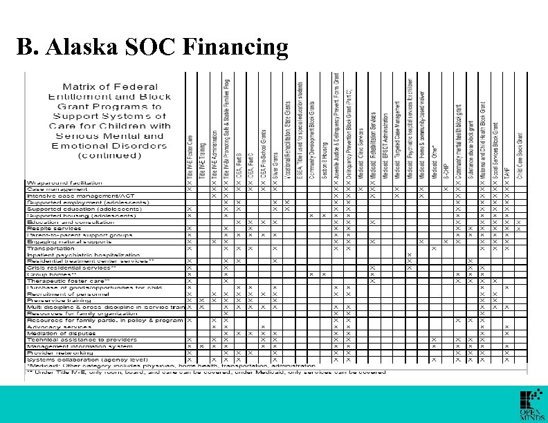 B. Alaska SOC Financing 