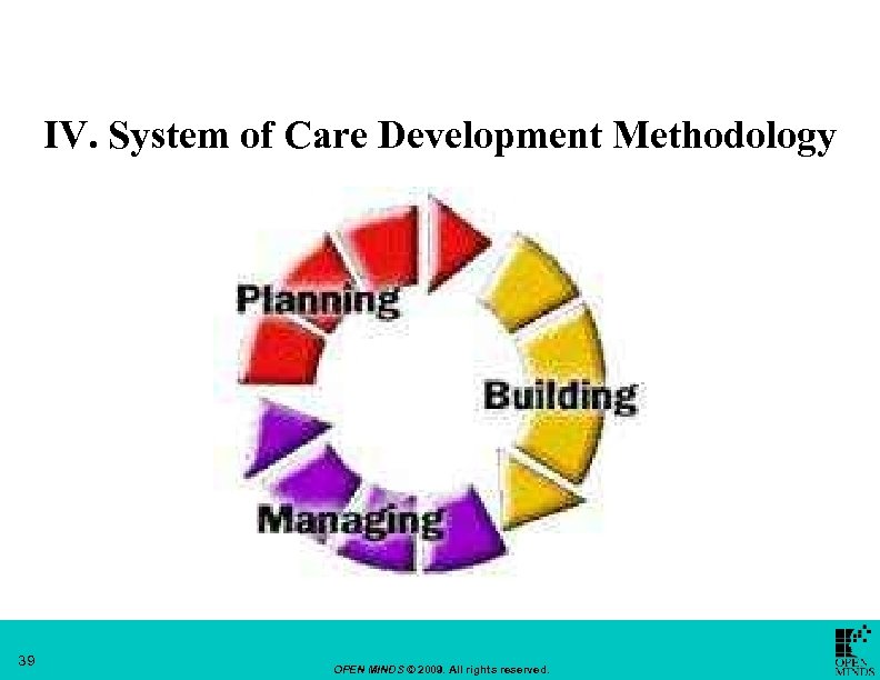 IV. System of Care Development Methodology 39 OPEN MINDS © 2009. All rights reserved.