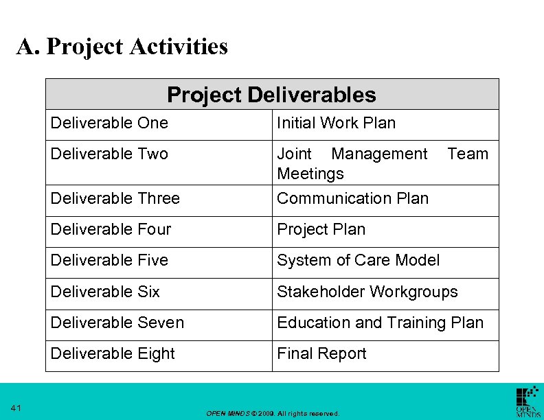 A. Project Activities Project Deliverables Deliverable One Deliverable Two Deliverable Three Joint Management Meetings
