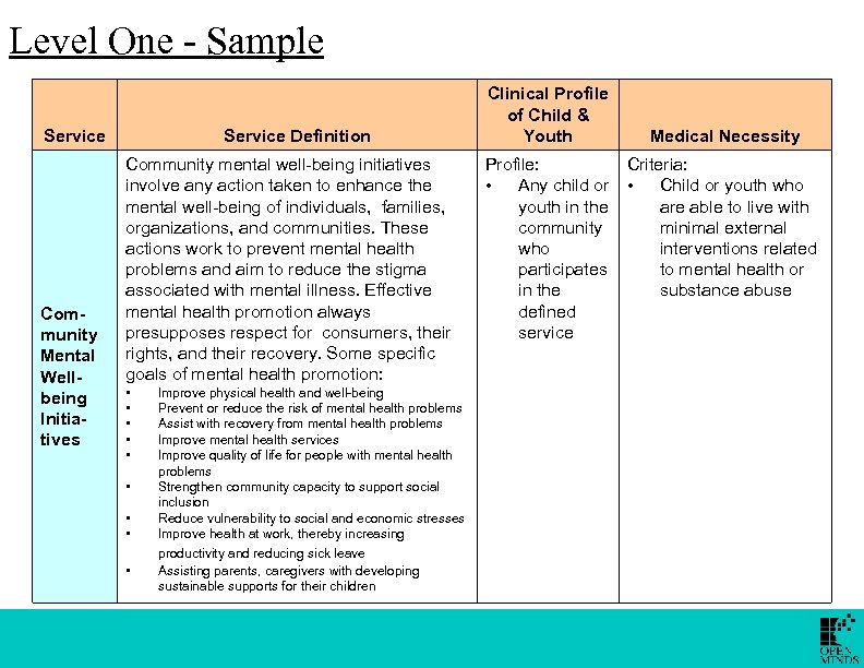 Level One - Sample Service Community Mental Wellbeing Initiatives Service Definition Community mental well-being