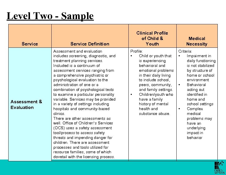 Level Two - Sample Service Assessment & Evaluation Service Definition Assessment and evaluation includes