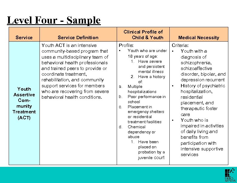 Level Four - Sample Service Youth Assertive Community Treatment (ACT) Clinical Profile of Child