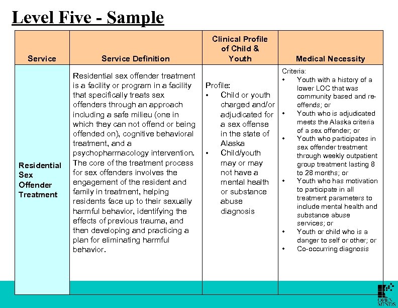 Level Five - Sample Service Residential Sex Offender Treatment Service Definition Residential sex offender