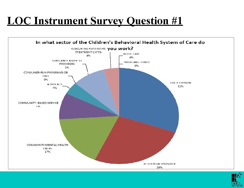 LOC Instrument Survey Question #1 