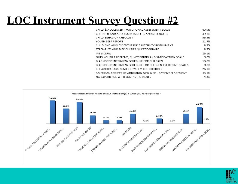 LOC Instrument Survey Question #2 
