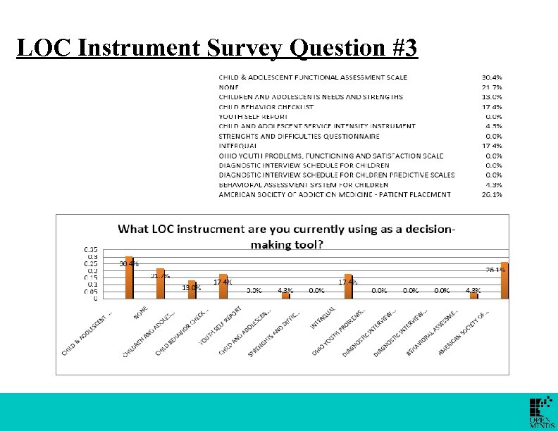 LOC Instrument Survey Question #3 