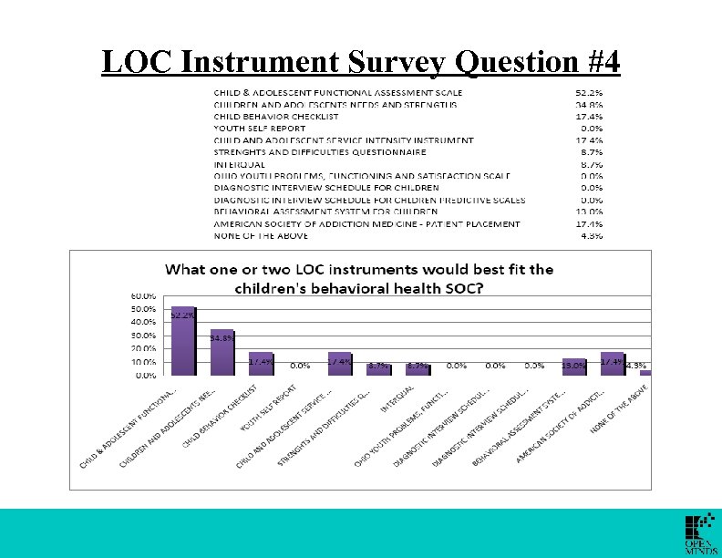 LOC Instrument Survey Question #4 