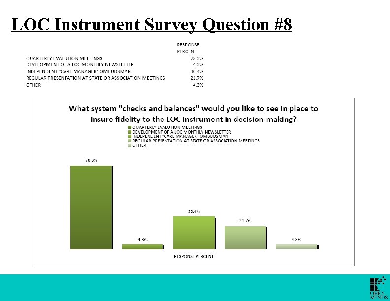 LOC Instrument Survey Question #8 