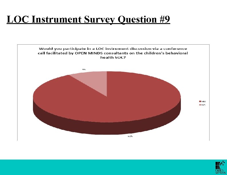 LOC Instrument Survey Question #9 