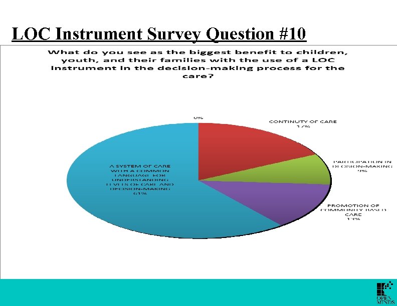LOC Instrument Survey Question #10 