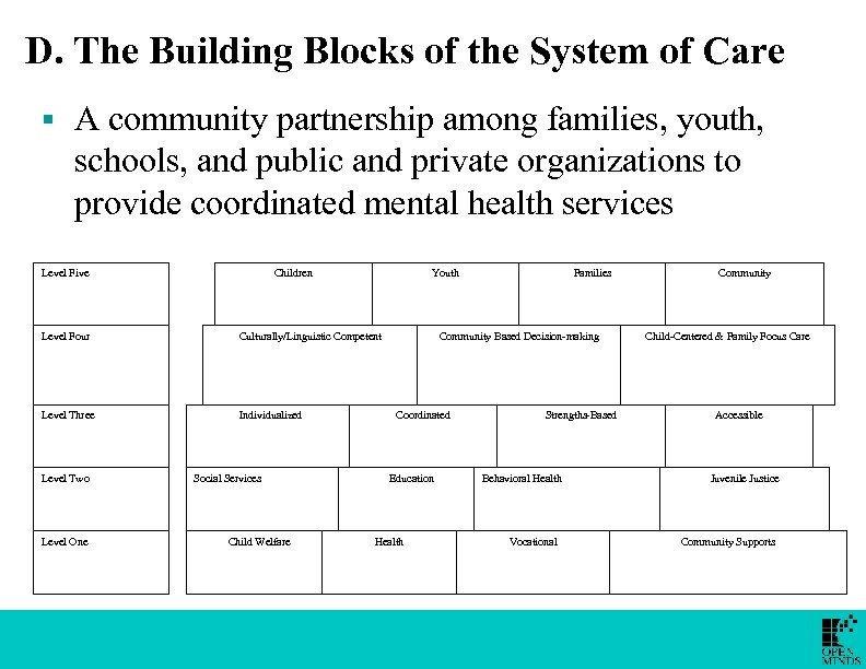 D. The Building Blocks of the System of Care § A community partnership among