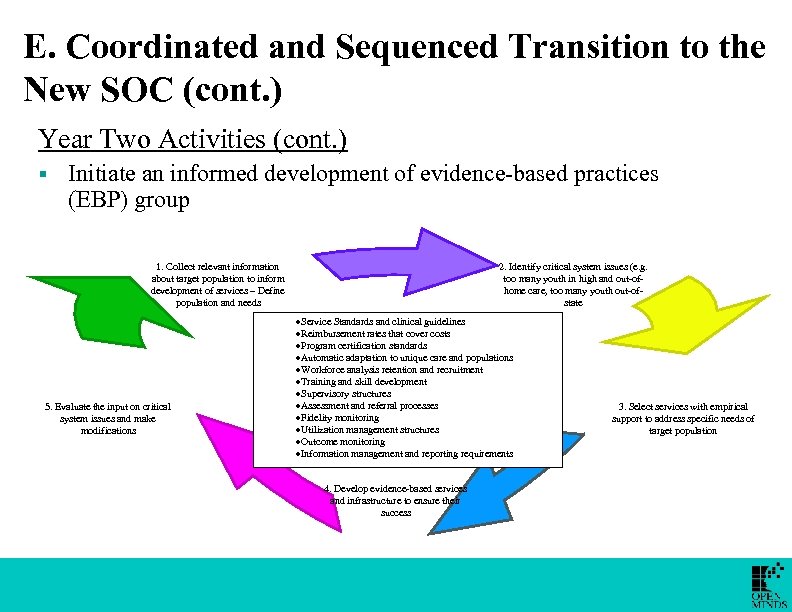 E. Coordinated and Sequenced Transition to the New SOC (cont. ) Year Two Activities