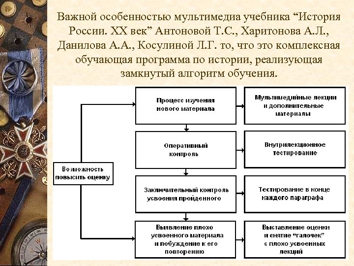 Важной особенностью мультимедиа учебника “История России. ХХ век” Антоновой Т. С. , Харитонова А.