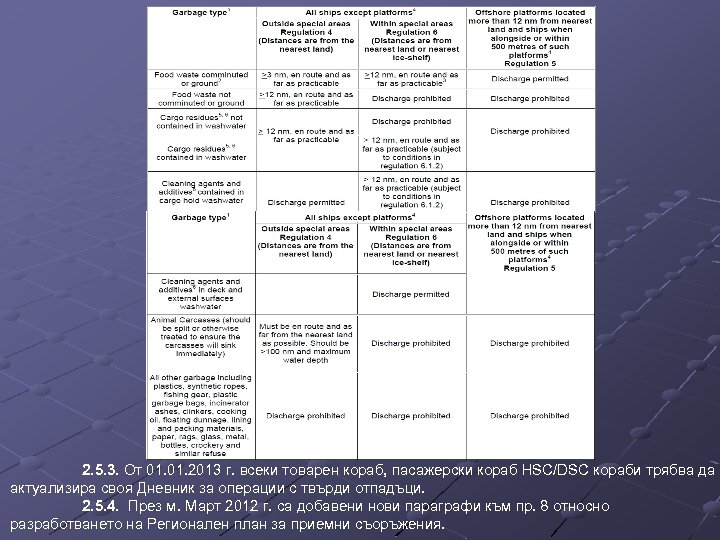 2. 5. 3. От 01. 2013 г. всеки товарен кораб, пасажерски кораб HSC/DSC кораби