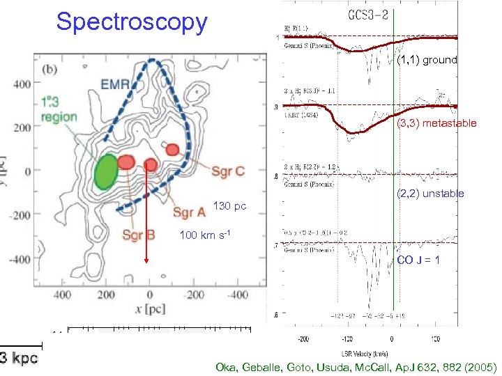Spectroscopy (1, 1) ground (3, 3) metastable (2, 2) unstable 130 pc 100 km