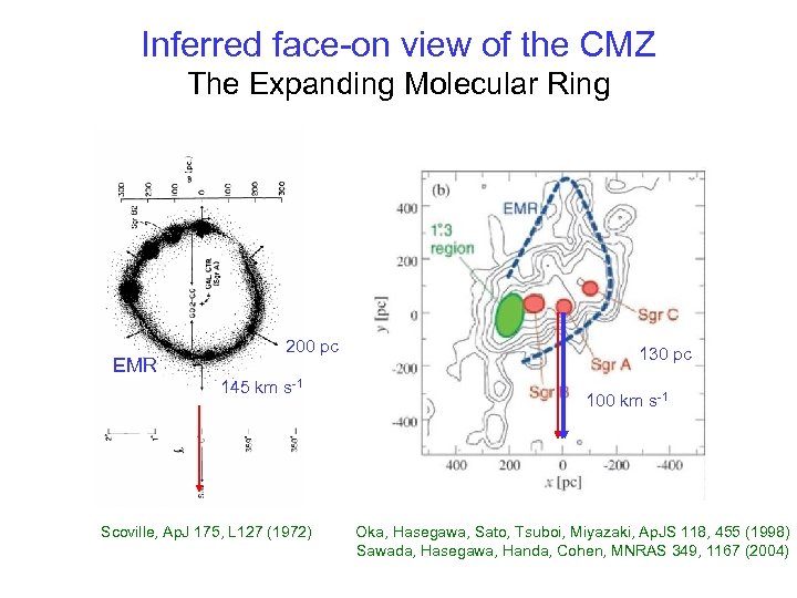 Inferred face-on view of the CMZ The Expanding Molecular Ring EMR 200 pc 145