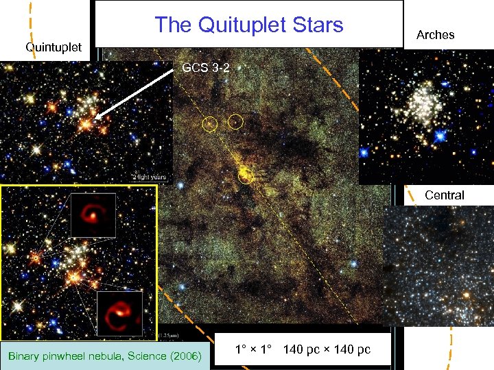 The Quituplet Stars Quintuplet Arches GCS 3 -2 Central Binary pinwheel nebula, Science (2006)