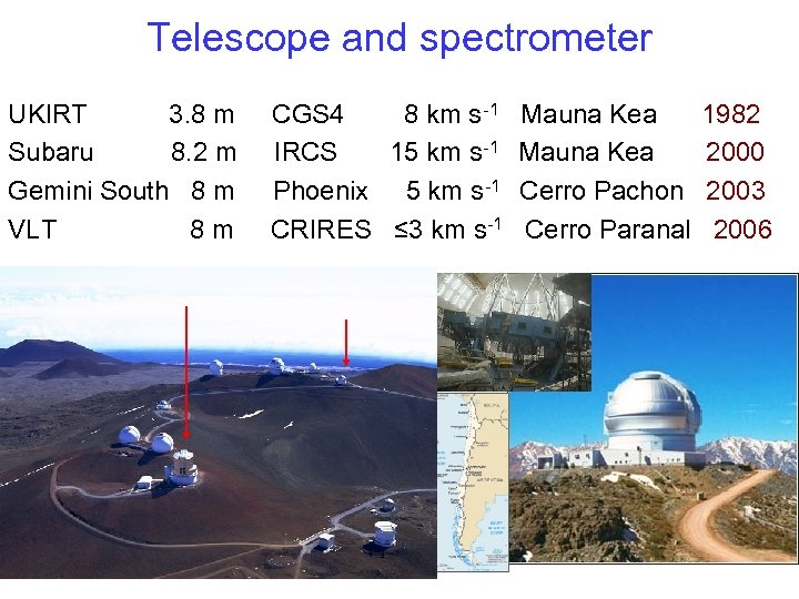 Telescope and spectrometer UKIRT 3. 8 m Subaru　 8. 2 m Gemini South 8