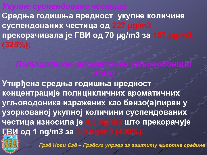 Укупне суспендоване честице Средња годишња вредност укупне количине суспендованих честица од 227 µg/m 3