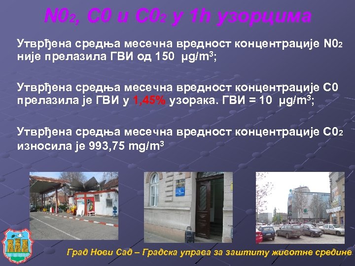 N 02, C 0 и C 02 у 1 h узорцима Утврђена средња месечна