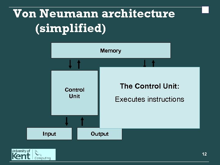 Von Neumann architecture (simplified) Memory The Arithmetic Unit: Control Unit Input Logic Unit Executes