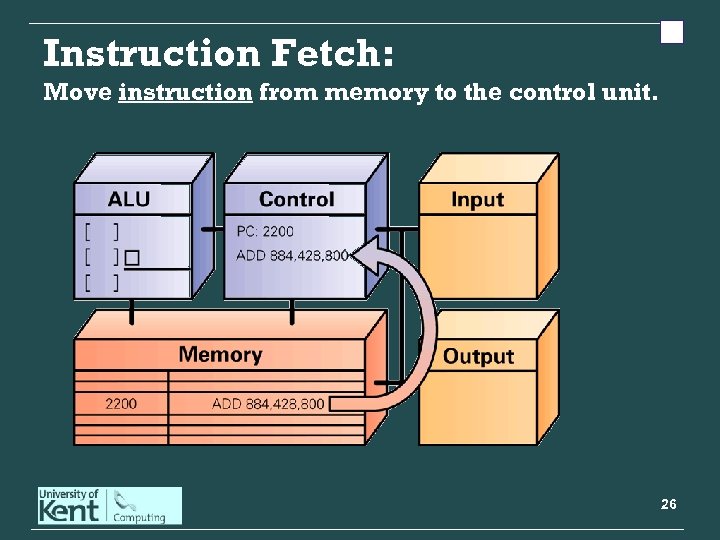 Instruction Fetch: Move instruction from memory to the control unit. 26 