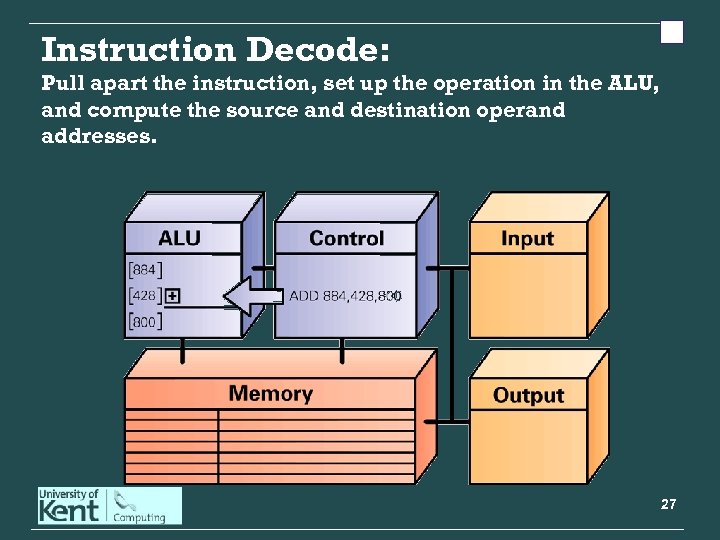 Instruction Decode: Pull apart the instruction, set up the operation in the ALU, and