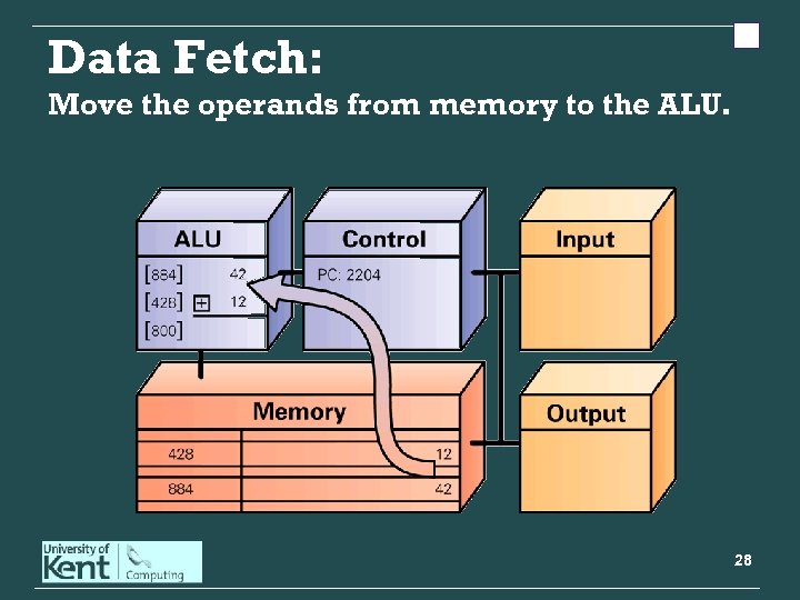 Data Fetch: Move the operands from memory to the ALU. 28 