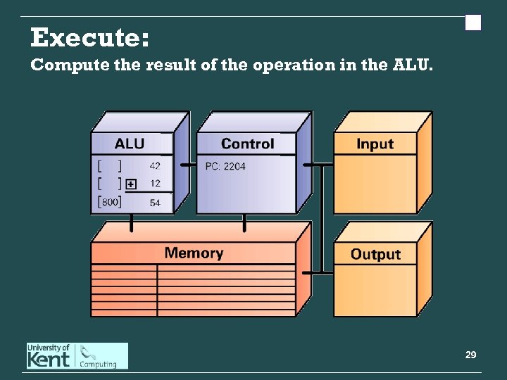 Execute: Compute the result of the operation in the ALU. 29 