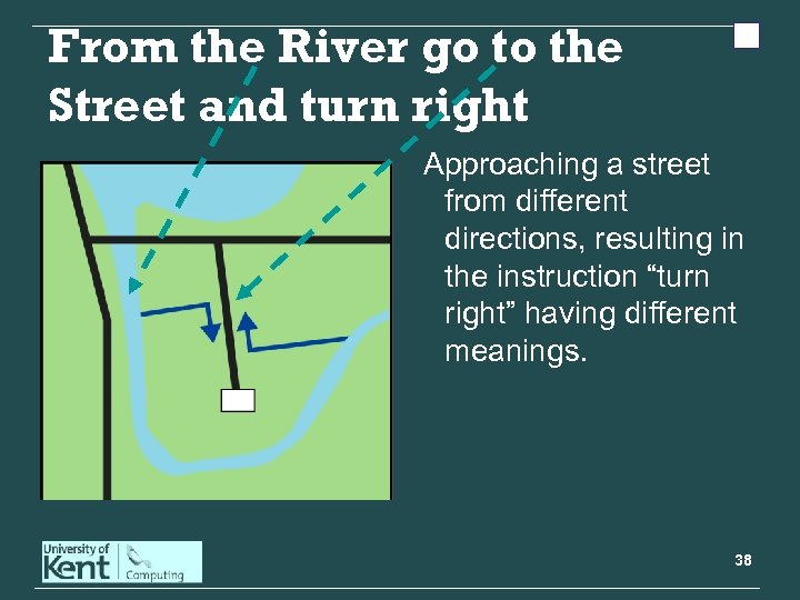 From the River go to the Street and turn right Approaching a street from