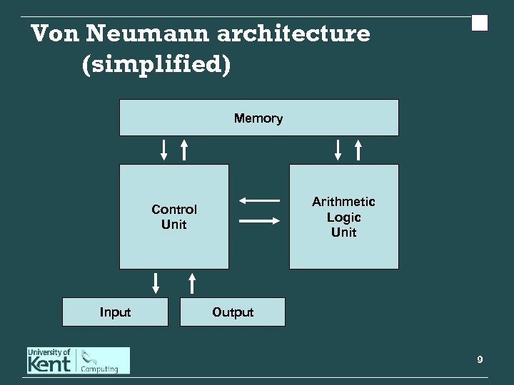 Von Neumann architecture (simplified) Memory Arithmetic Logic Unit Control Unit Input Output 9 