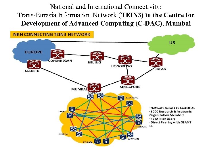 National and International Connectivity: Trans-Eurasia Information Network (TEIN 3) in the Centre for Development