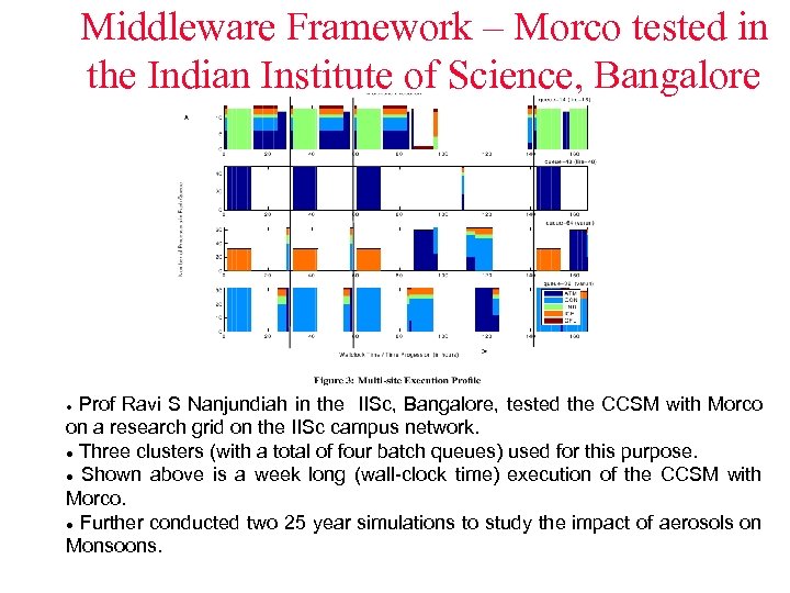 Middleware Framework – Morco tested in the Indian Institute of Science, Bangalore Prof Ravi