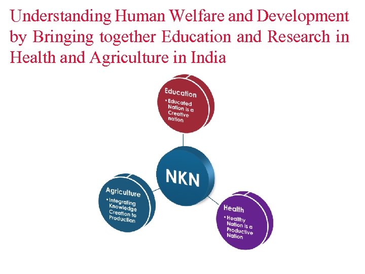 Understanding Human Welfare and Development by Bringing together Education and Research in Health and