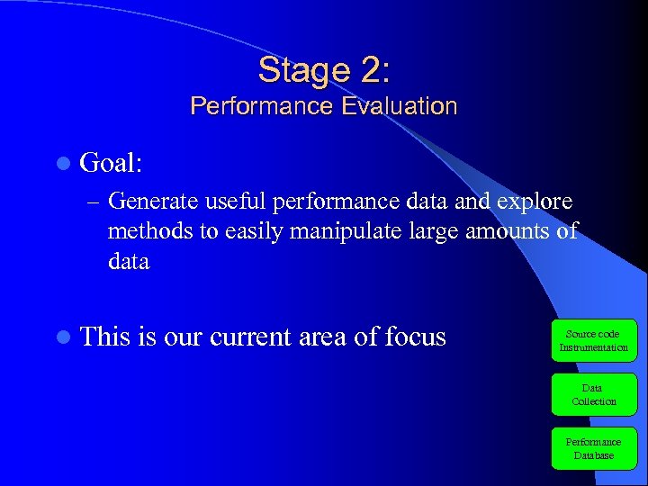 Stage 2: Performance Evaluation l Goal: – Generate useful performance data and explore methods