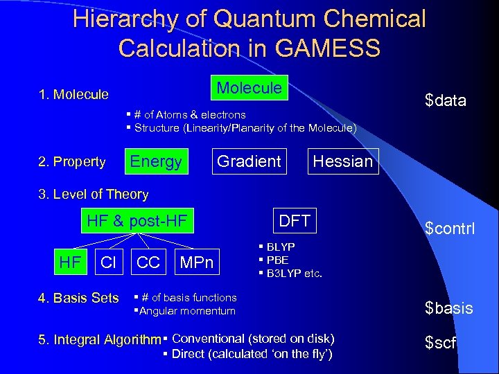 Hierarchy of Quantum Chemical Calculation in GAMESS Molecule 1. Molecule § # of Atoms